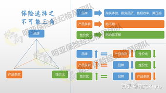 在中國(guó)如何選擇保險(xiǎn)公司 打破誤區(qū)，理性抉擇