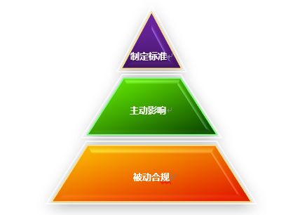 食品企業(yè)質(zhì)量經(jīng)理必修課 構(gòu)建合規(guī)管理體系的關(guān)鍵路徑