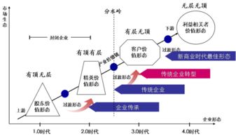 企業(yè)管理模式變革全景圖 一張表盡收眼底
