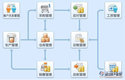 ERP在制造業(yè)企業(yè)管理中的核心價(jià)值與實(shí)施策略