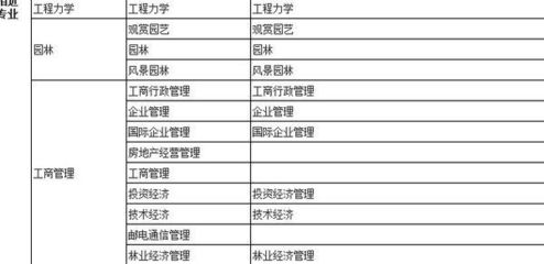 工商企業(yè)管理 現(xiàn)代企業(yè)管理的核心基石與未來(lái)趨勢(shì)