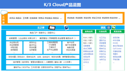 金蝶K3cloud 多組織架構(gòu)下企業(yè)財(cái)務(wù)、進(jìn)銷(xiāo)存與生產(chǎn)制造的智能管理引擎
